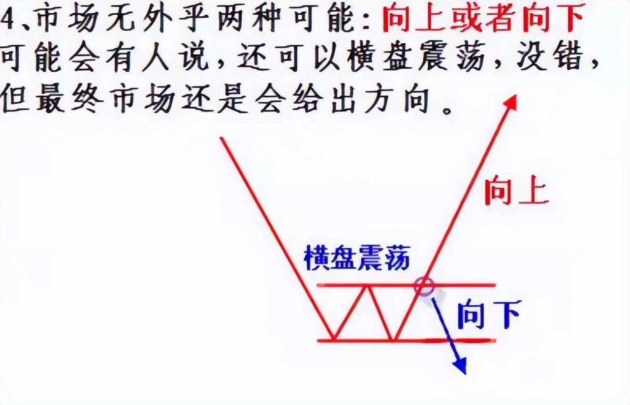 如果你立志以炒股养家把本文当作你的垫脚石你会赢的很轻松！