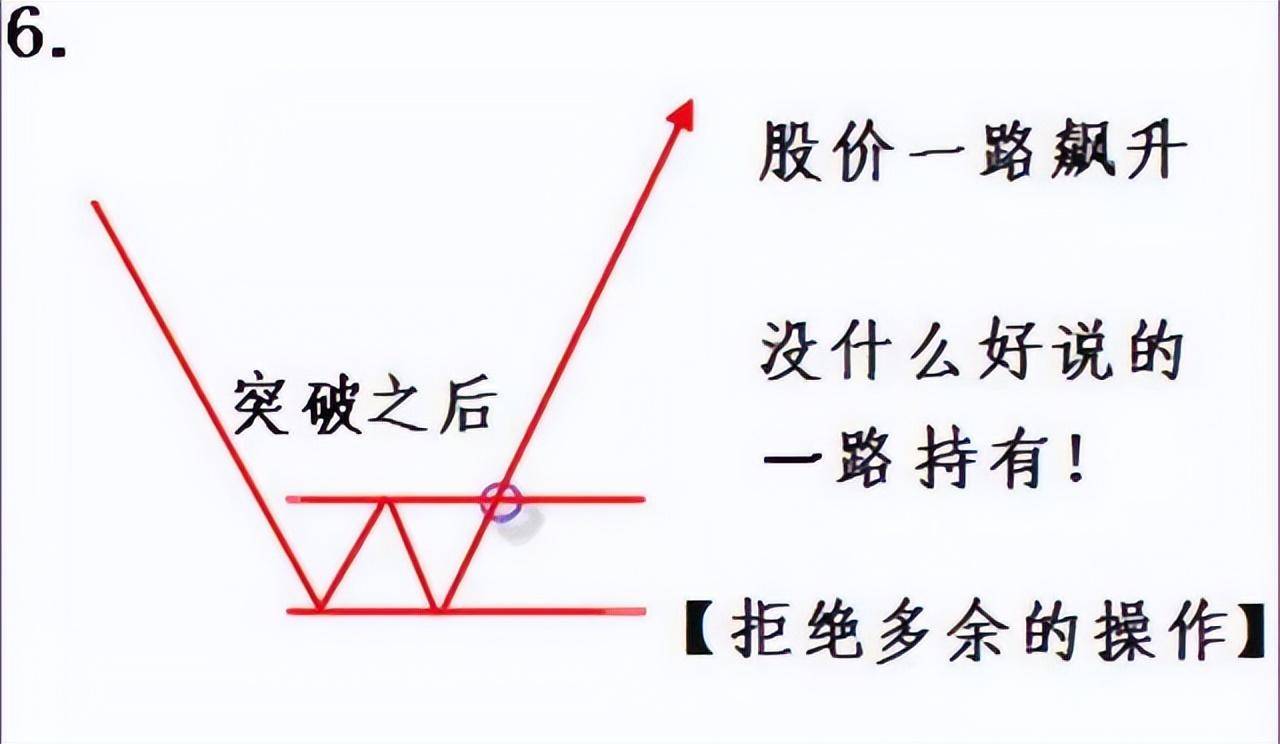 如果你立志以炒股养家把本文当作你的垫脚石你会赢的很轻松！