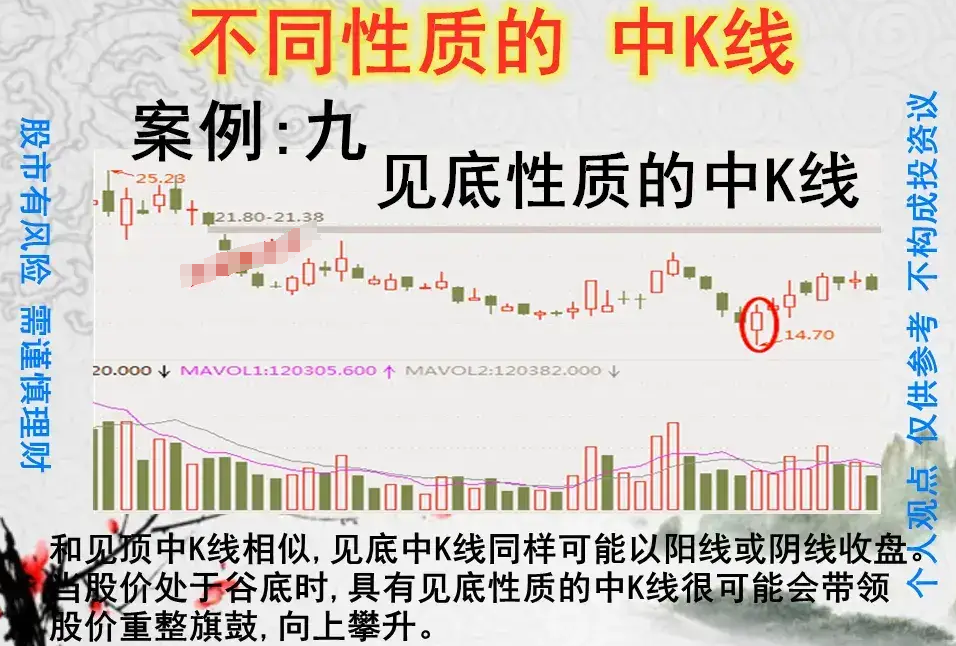 炒股能发财的永远只有一种人利用人性的弱点赚钱轻松玩转股市