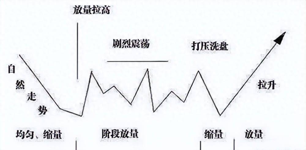 庄家能把散户看透到什么地步？用庄家的逻辑看市场吃透股市精髓