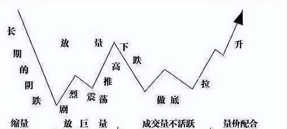 庄家能把散户看透到什么地步？用庄家的逻辑看市场吃透股市精髓