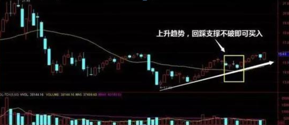 中国股市终有一天你会明白其实稳定的盈利方法没那么花里胡哨
