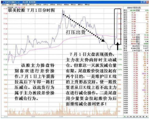 中国股市终有一天你会明白其实稳定的盈利方法没那么花里胡哨