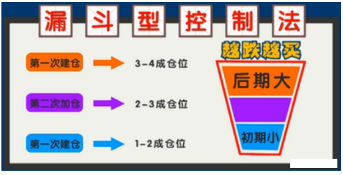 如何从亏损46万到赚880万仓位管理的九大铁律再忙也值得学习