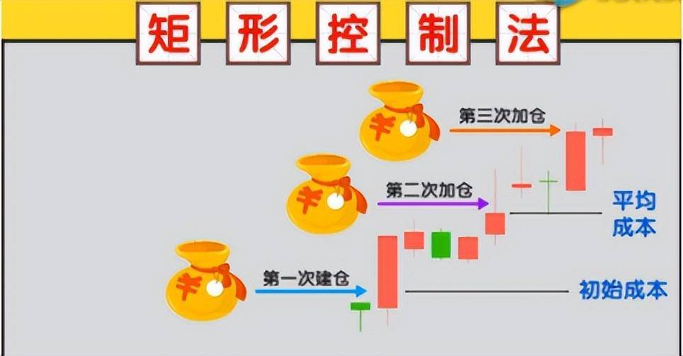 如何从亏损46万到赚880万仓位管理的九大铁律再忙也值得学习