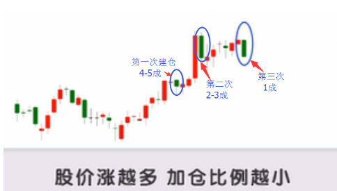 如何从亏损46万到赚880万仓位管理的九大铁律再忙也值得学习