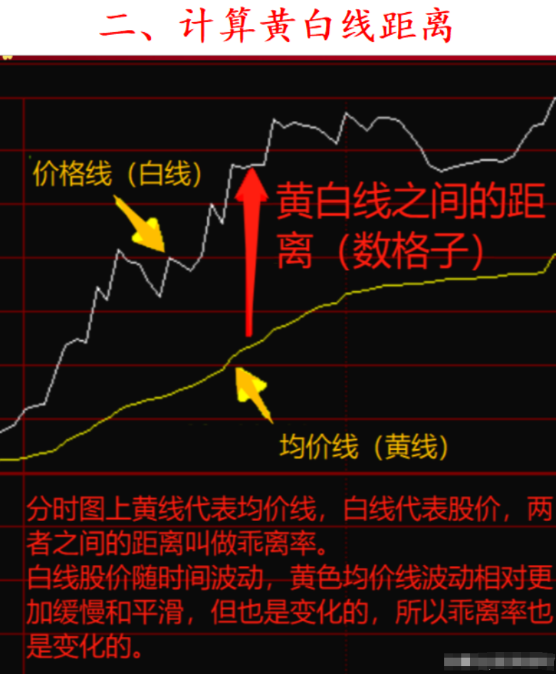 如何从亏损46万到赚880万仓位管理的九大铁律再忙也值得学习
