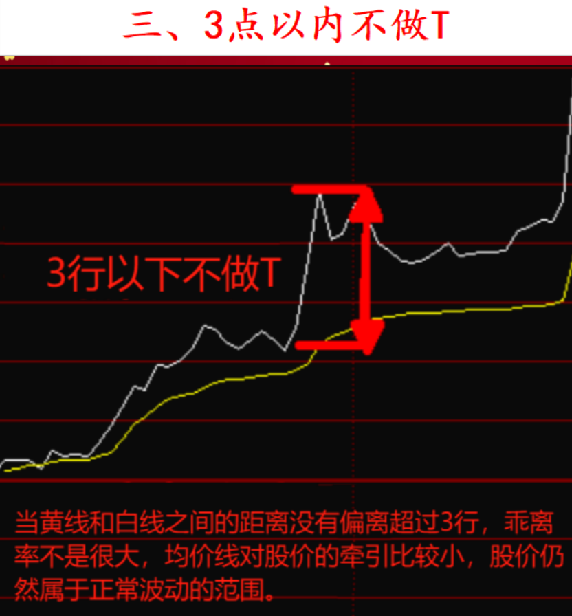 如何从亏损46万到赚880万仓位管理的九大铁律再忙也值得学习