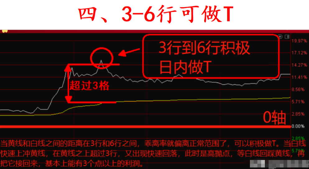 如何从亏损46万到赚880万仓位管理的九大铁律再忙也值得学习
