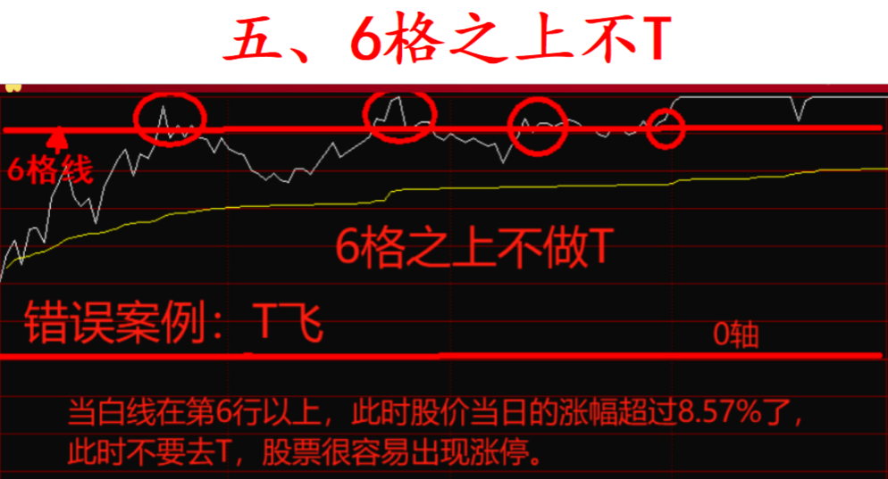 如何从亏损46万到赚880万仓位管理的九大铁律再忙也值得学习