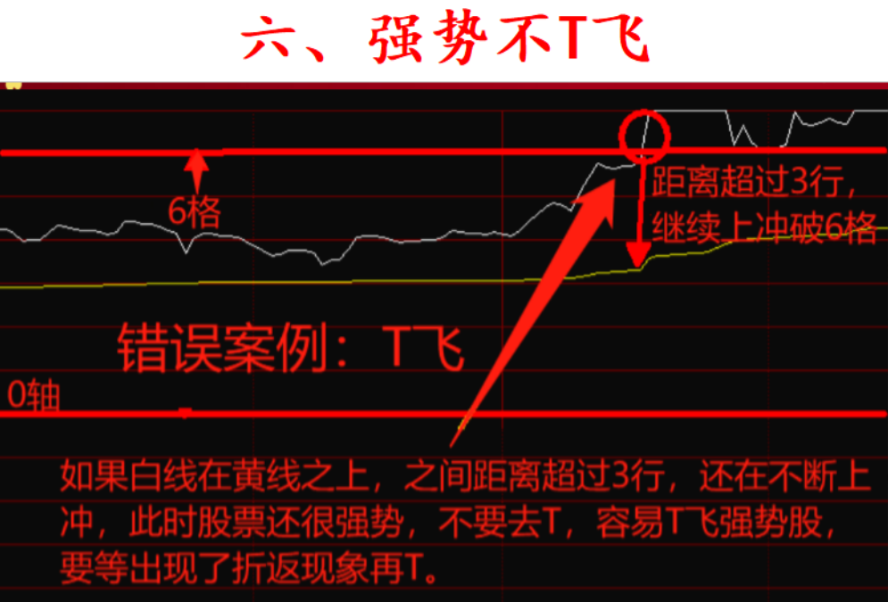 如何从亏损46万到赚880万仓位管理的九大铁律再忙也值得学习