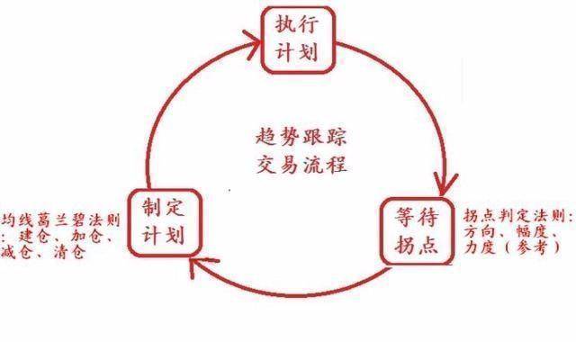 股海沉浮岁月如歌从入市30W到4000W我荆棘丛生的炒股之路