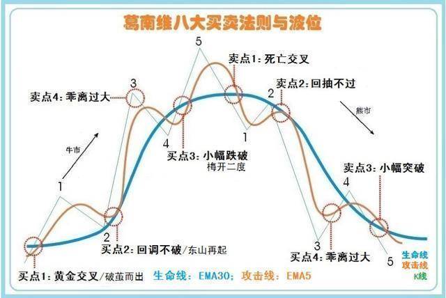股海沉浮岁月如歌从入市30W到4000W我荆棘丛生的炒股之路