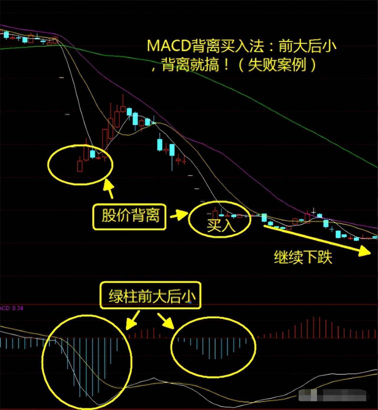 股海沉浮岁月如歌从入市30W到4000W我荆棘丛生的炒股之路
