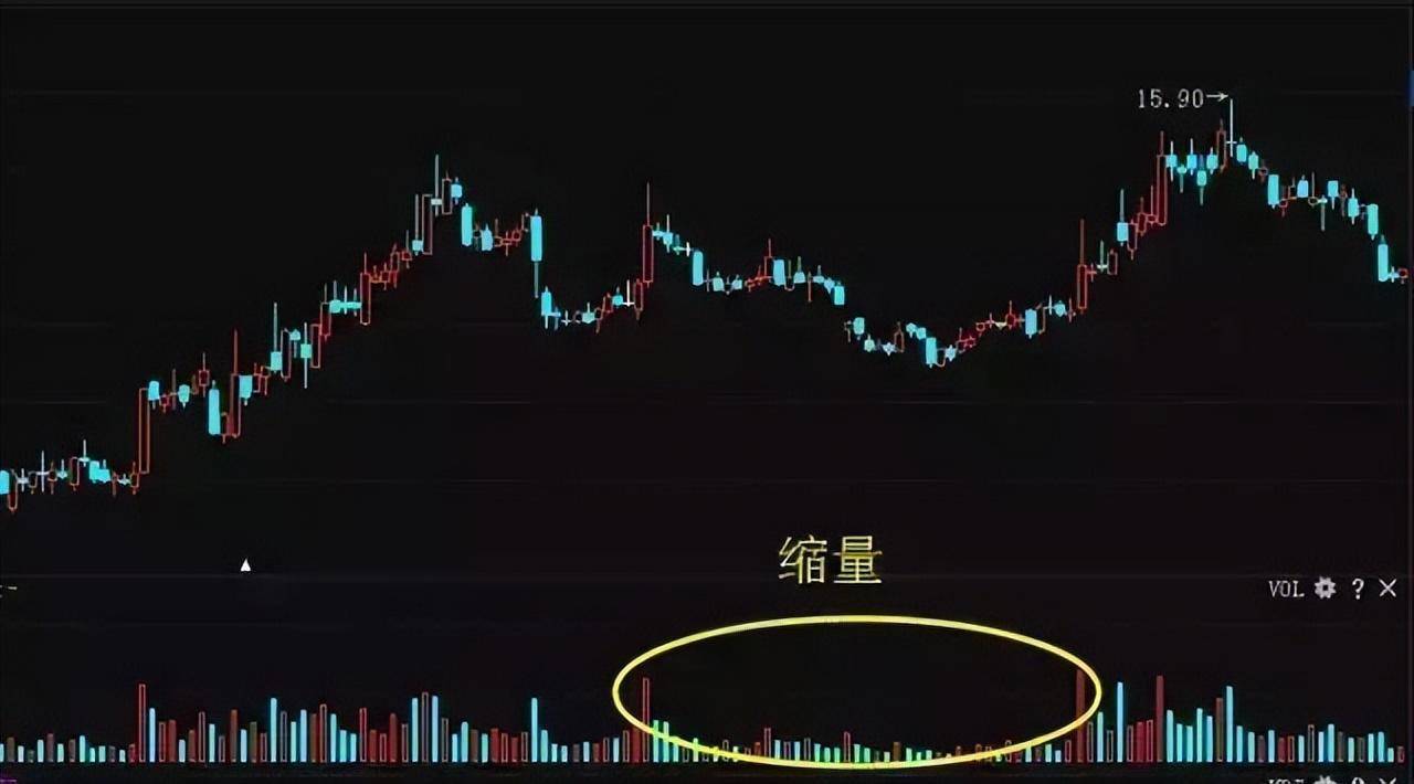 中国股市短线高手都离不开的成交量！千真万假唯有量真！