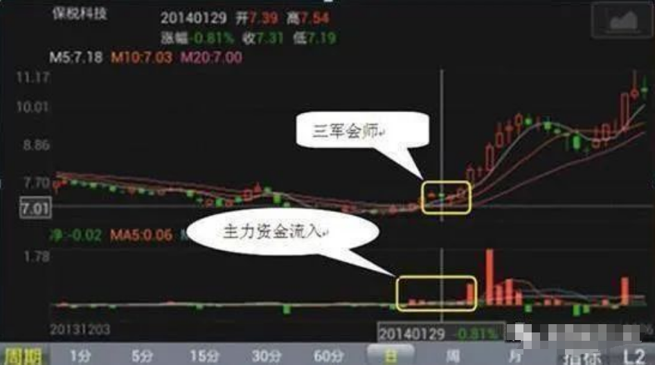 老股民血亏百万深刻总结出有三不卖进有七不买字字斗金