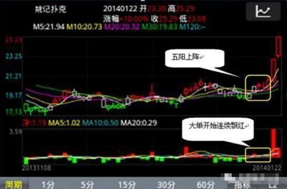 老股民血亏百万深刻总结出有三不卖进有七不买字字斗金