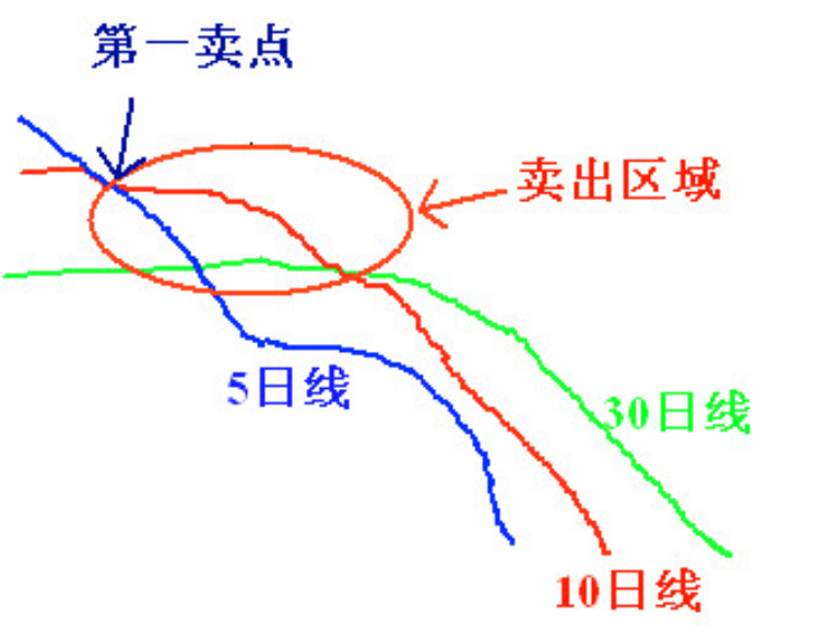 老股民血亏百万深刻总结出有三不卖进有七不买字字斗金