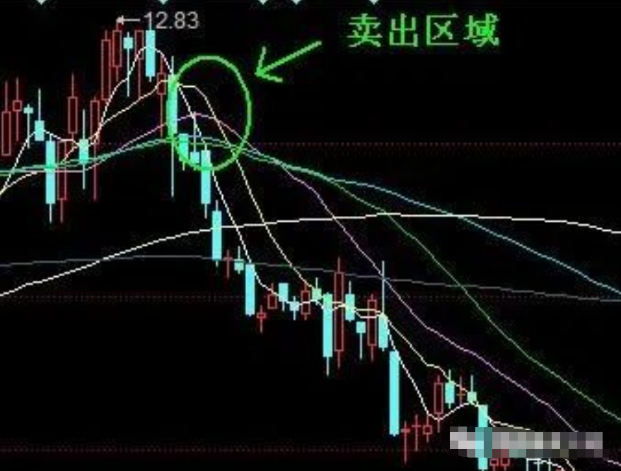 老股民血亏百万深刻总结出有三不卖进有七不买字字斗金