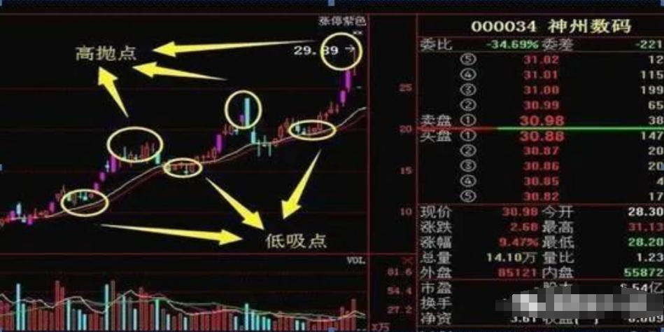 老股民血亏百万深刻总结出有三不卖进有七不买字字斗金