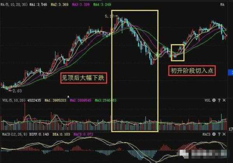 老股民血亏百万深刻总结出有三不卖进有七不买字字斗金