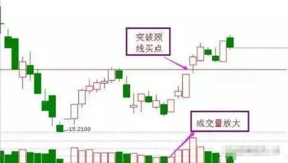 散户注意悟透了这六大抄底形态就等于掌握了A股的起涨点