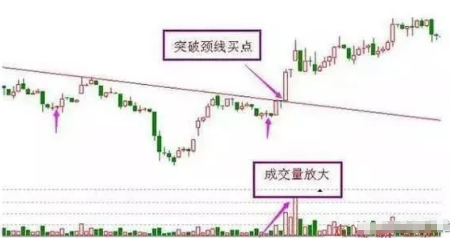 散户注意悟透了这六大抄底形态就等于掌握了A股的起涨点