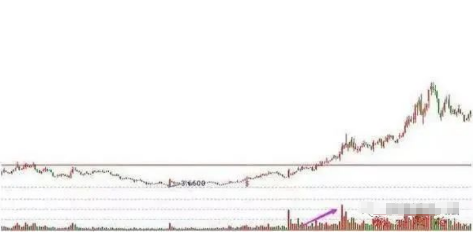 散户注意悟透了这六大抄底形态就等于掌握了A股的起涨点