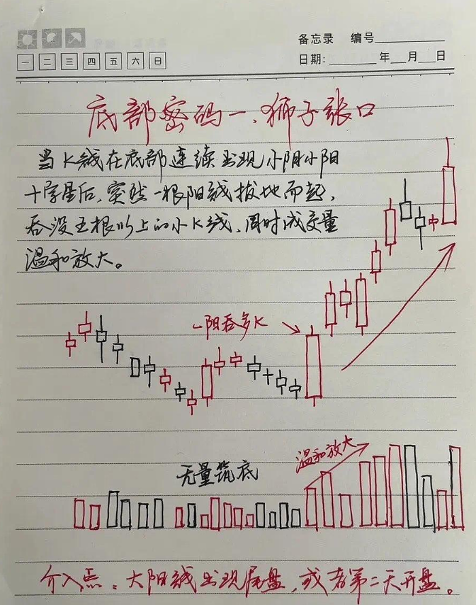 散户注意悟透了这六大抄底形态就等于掌握了A股的起涨点