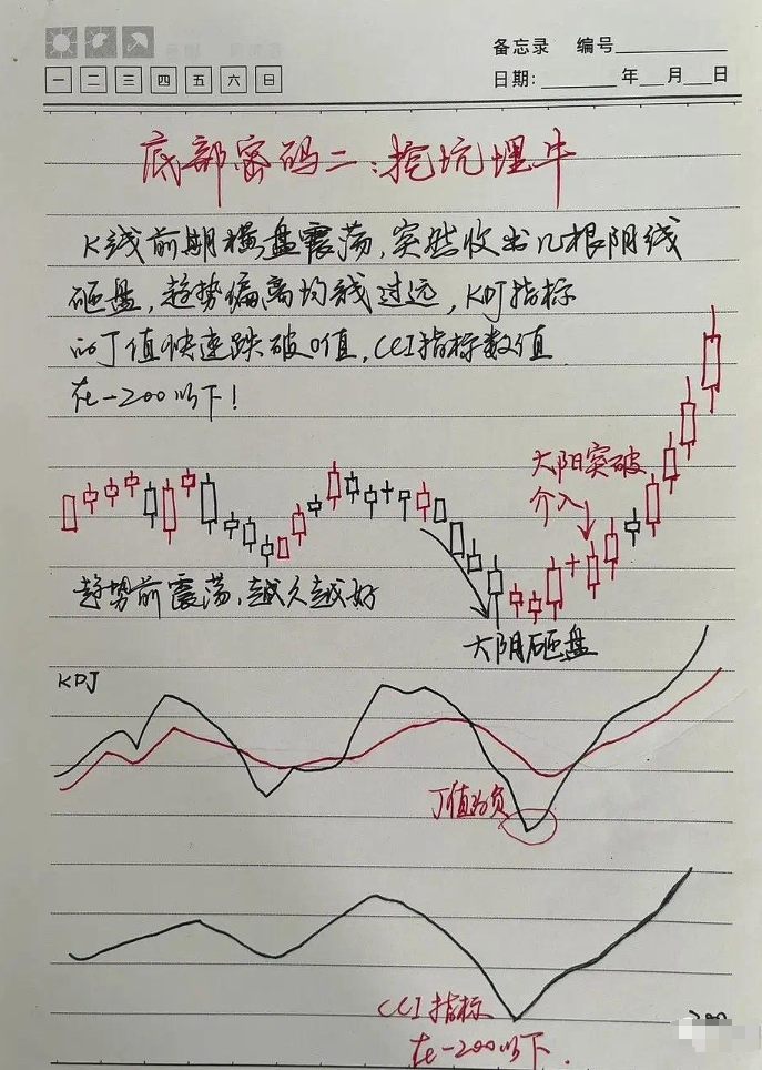 散户注意悟透了这六大抄底形态就等于掌握了A股的起涨点