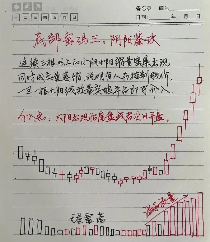 散户注意悟透了这六大抄底形态就等于掌握了A股的起涨点