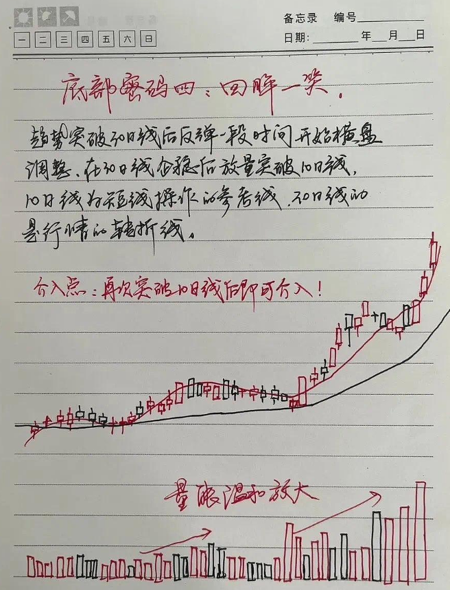 散户注意悟透了这六大抄底形态就等于掌握了A股的起涨点