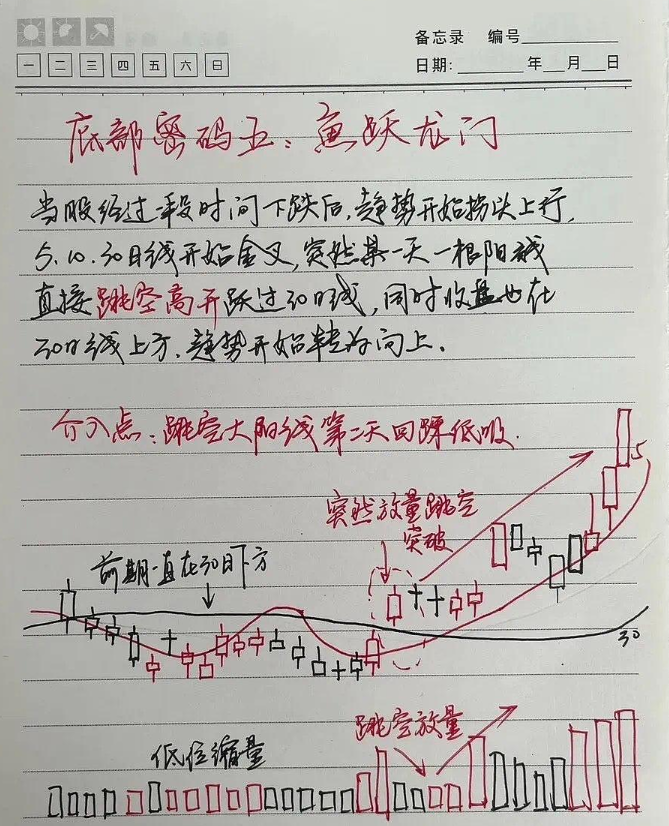 散户注意悟透了这六大抄底形态就等于掌握了A股的起涨点