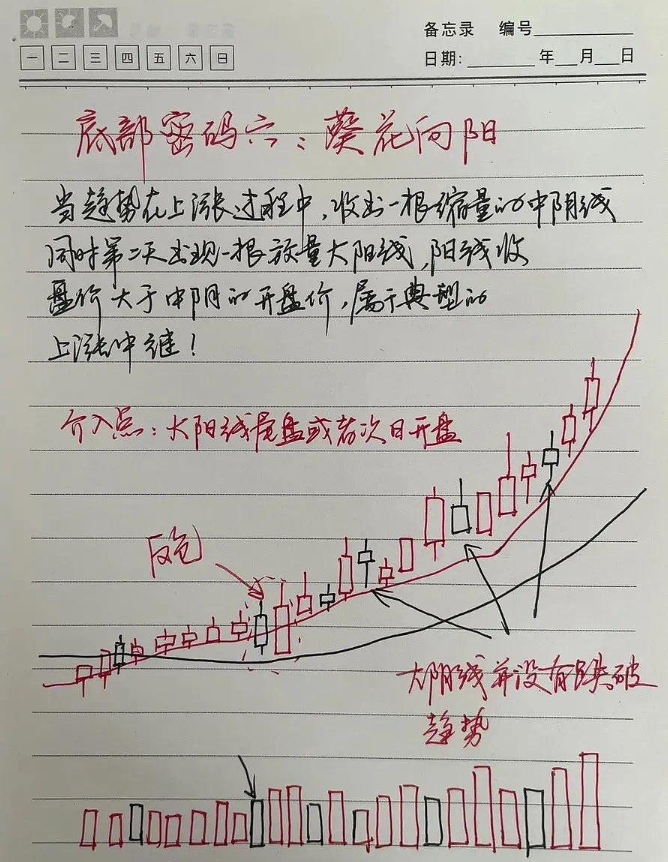 散户注意悟透了这六大抄底形态就等于掌握了A股的起涨点