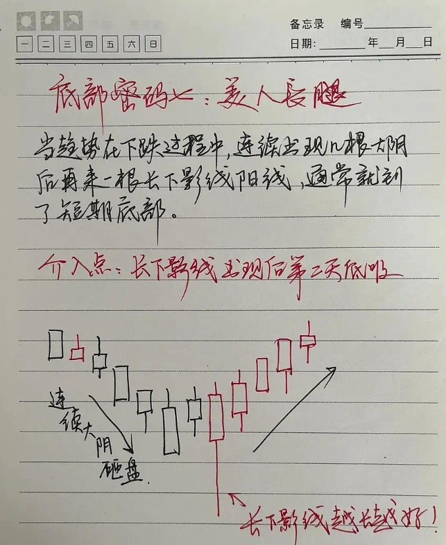 散户注意悟透了这六大抄底形态就等于掌握了A股的起涨点