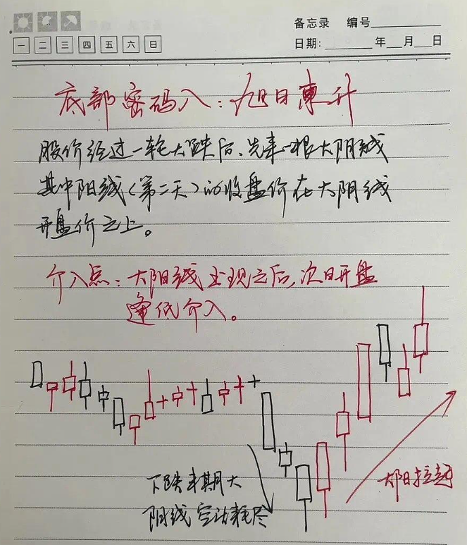 散户注意悟透了这六大抄底形态就等于掌握了A股的起涨点