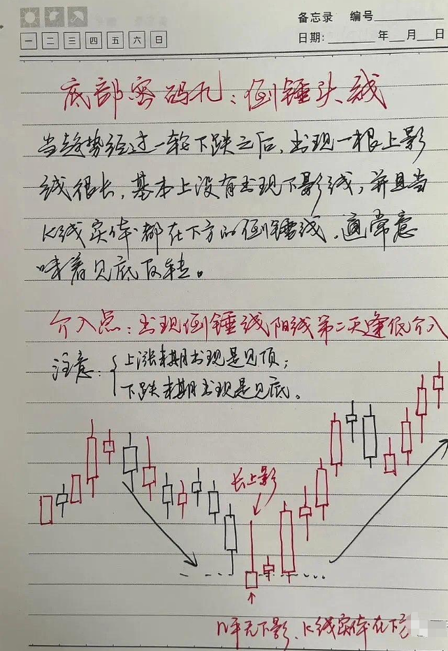 散户注意悟透了这六大抄底形态就等于掌握了A股的起涨点
