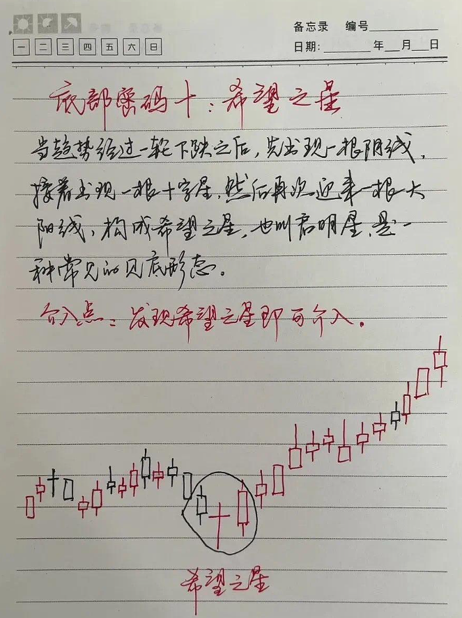 散户注意悟透了这六大抄底形态就等于掌握了A股的起涨点