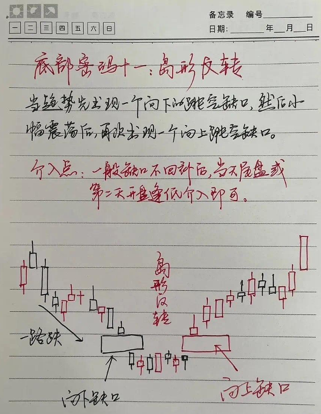 散户注意悟透了这六大抄底形态就等于掌握了A股的起涨点