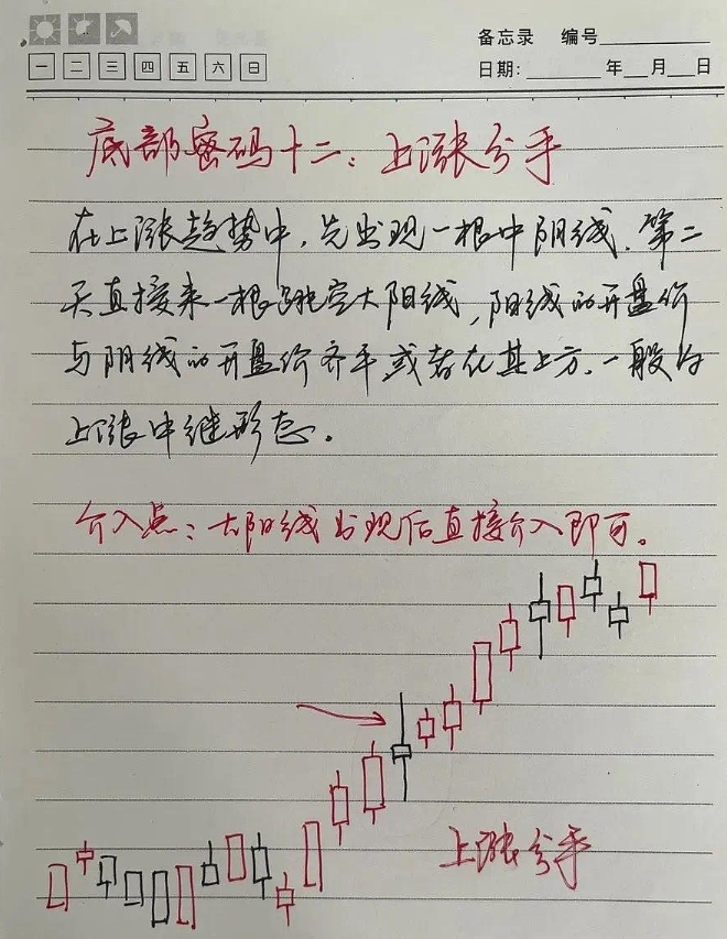 散户注意悟透了这六大抄底形态就等于掌握了A股的起涨点
