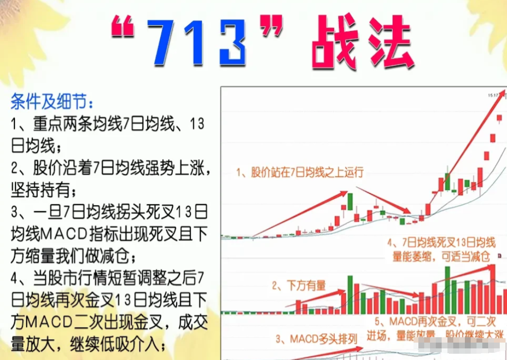 一位成功老股民的箴言如果手里有十五万建议死啃713战法！