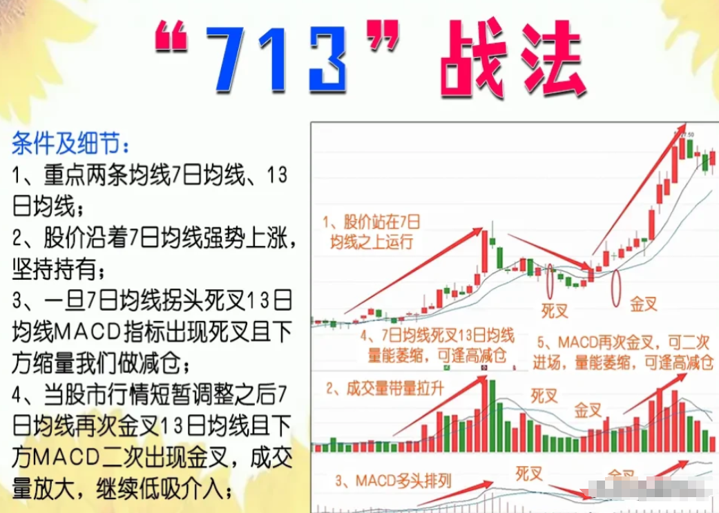 一位成功老股民的箴言如果手里有十五万建议死啃713战法！