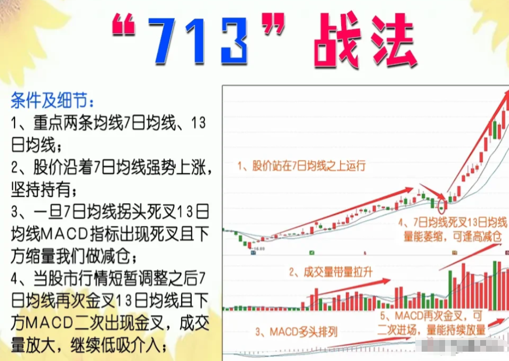 一位成功老股民的箴言如果手里有十五万建议死啃713战法！
