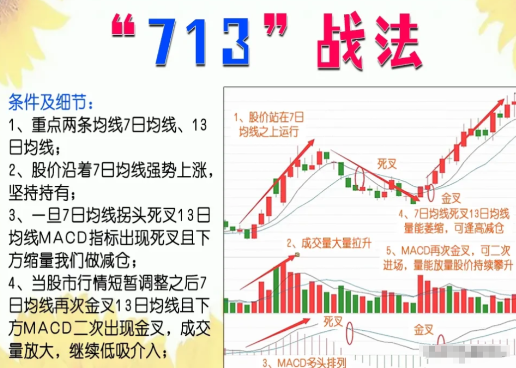 一位成功老股民的箴言如果手里有十五万建议死啃713战法！