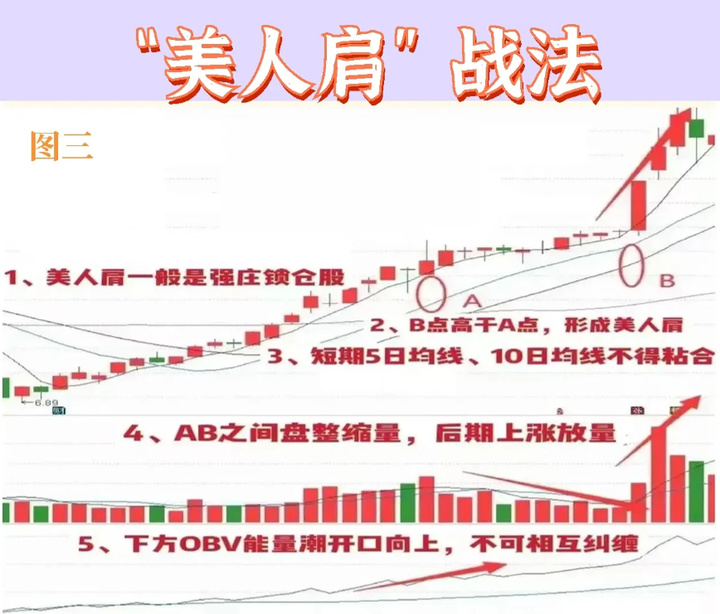 清华金融女博士箴言如果手里有十五万建议死啃美人肩战法！