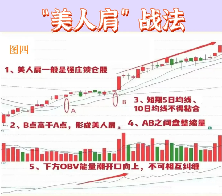清华金融女博士箴言如果手里有十五万建议死啃美人肩战法！