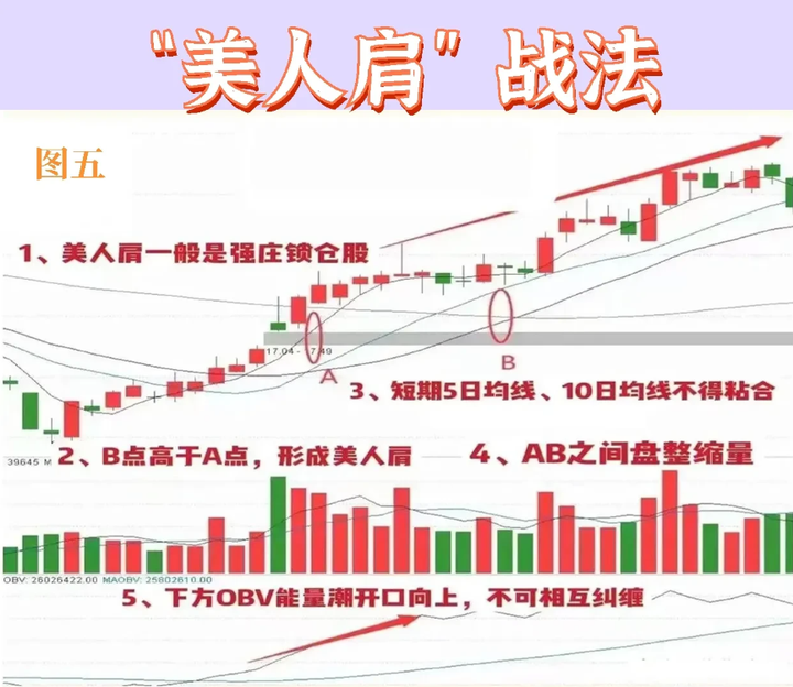 清华金融女博士箴言如果手里有十五万建议死啃美人肩战法！