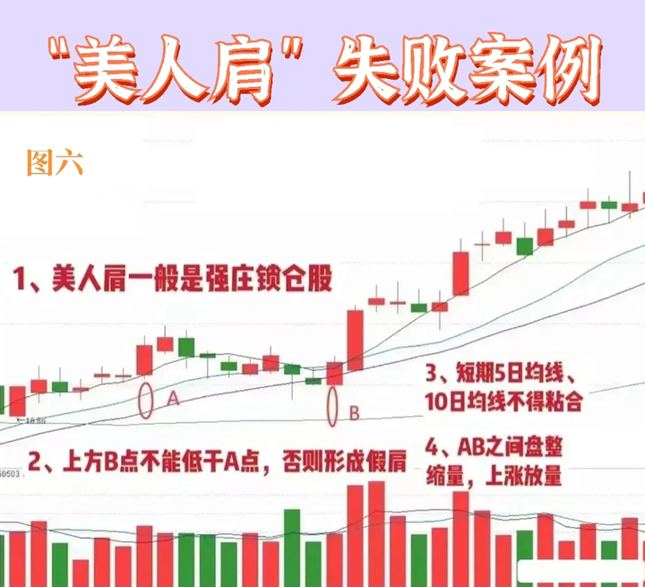 清华金融女博士箴言如果手里有十五万建议死啃美人肩战法！