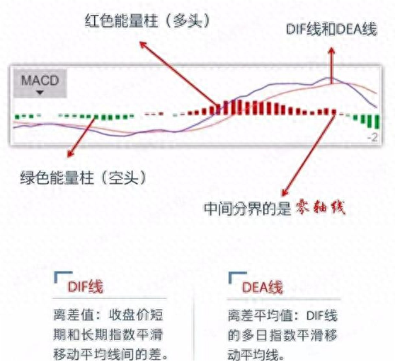 第一次有人把MACD运用得出神入化一旦掌握出手就是涨停板