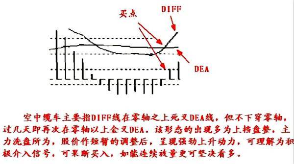 第一次有人把MACD运用得出神入化一旦掌握出手就是涨停板